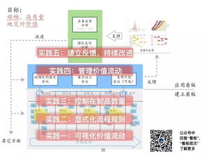 精益敏捷產(chǎn)品開發(fā)與創(chuàng)新管理 何勉線上分享實錄