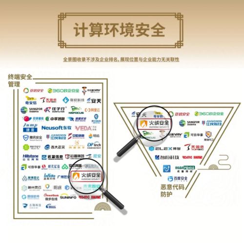 火絨安全入圍安全?！吨袊W(wǎng)絡(luò)安全行業(yè)全景圖（第九版）》，彰顯網(wǎng)絡(luò)技術(shù)服務(wù)實(shí)力