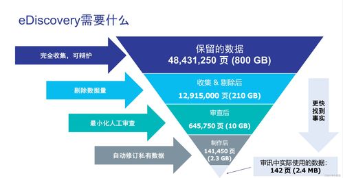 OpenText 全面護航企業數字安全，創新技術咨詢服務助力業務穩健發展